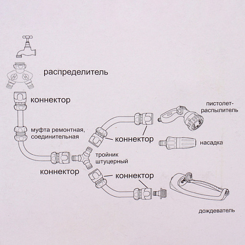 Набор для полива Green Proff (Наконечник для полива2 соединителяадаптер на 12) ДоброСад_8